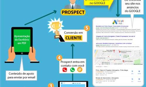 Como conseguir clientes na Advocacia Como conseguir clientes na Advocacia